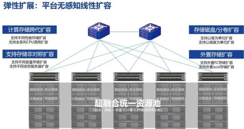 三级甲等中医院it建设创新之路 信服云超融合承载医院集成平台系统