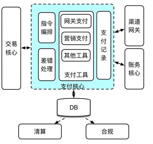 支付系统架构设计详解